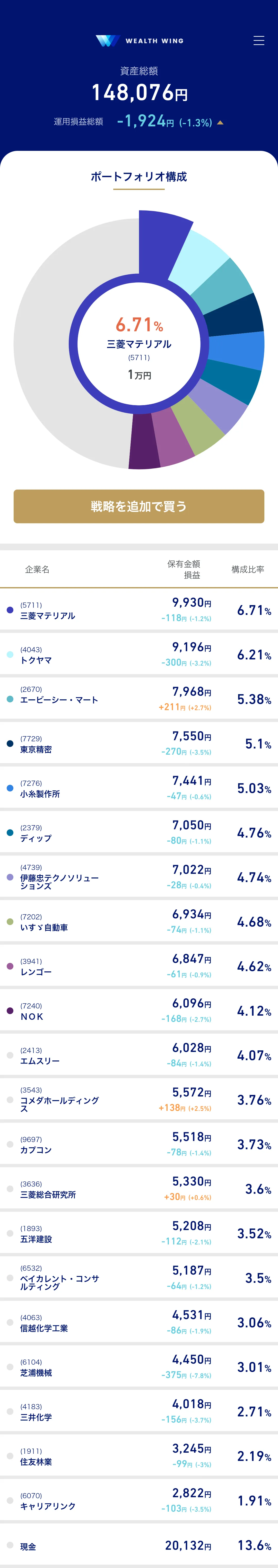 Wealth Wing 20230712