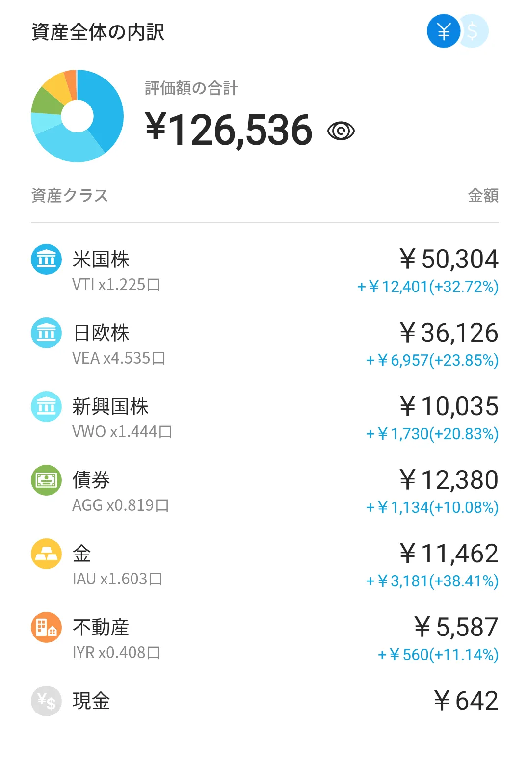 WealthNavi 20240523