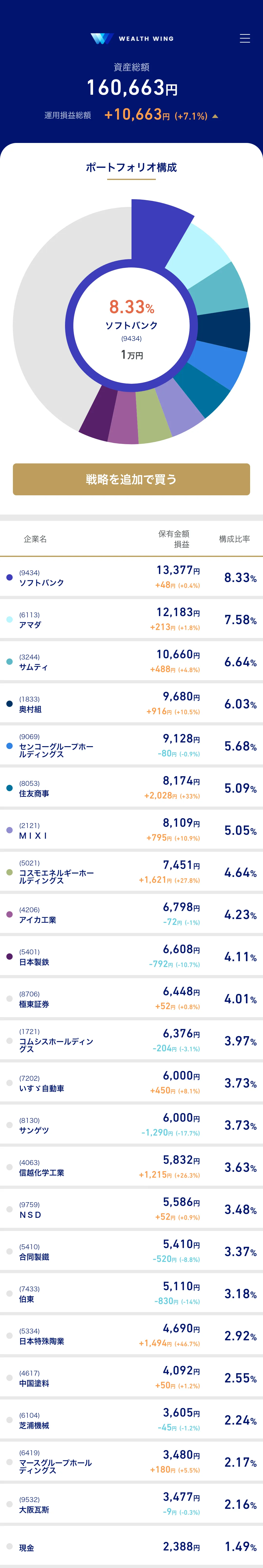 Wealth Wing 20240523